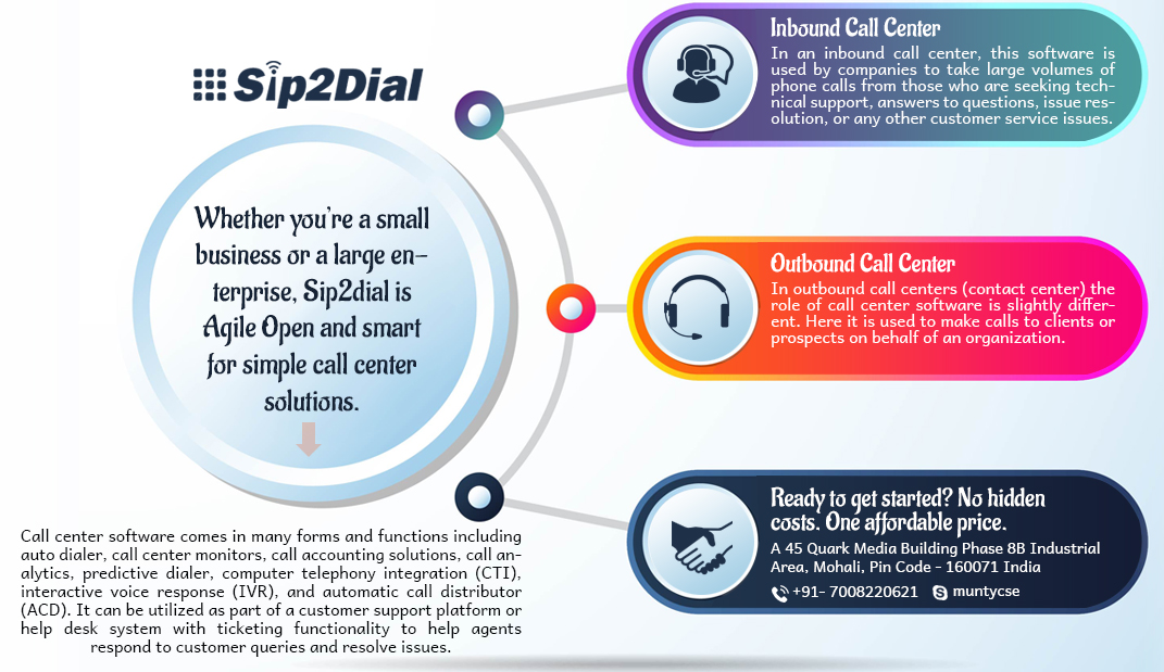 Inbound and Outbound Call Center Software
