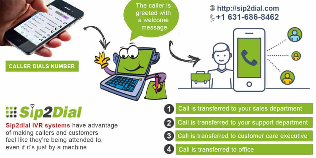 Virtual Mobile Number India Get Here Virtual Mobile Number Solution 